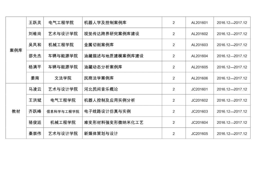 湖南省纪委监委通报6起招投标领域腐败问题典型案例